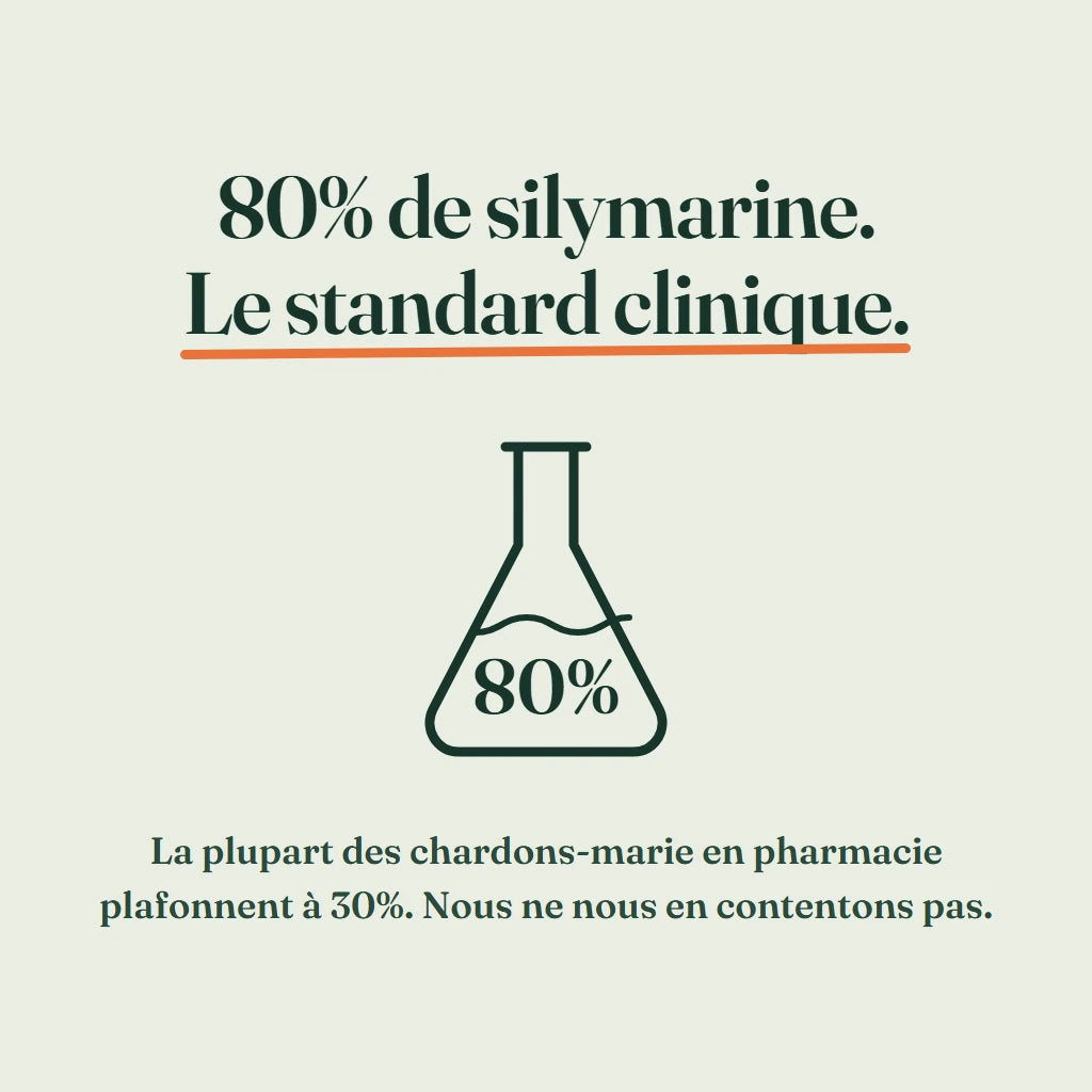 80% de silymarine, le standard clinique