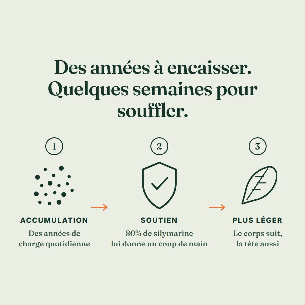 Des années à encaisser, quelques semaines pour souffler